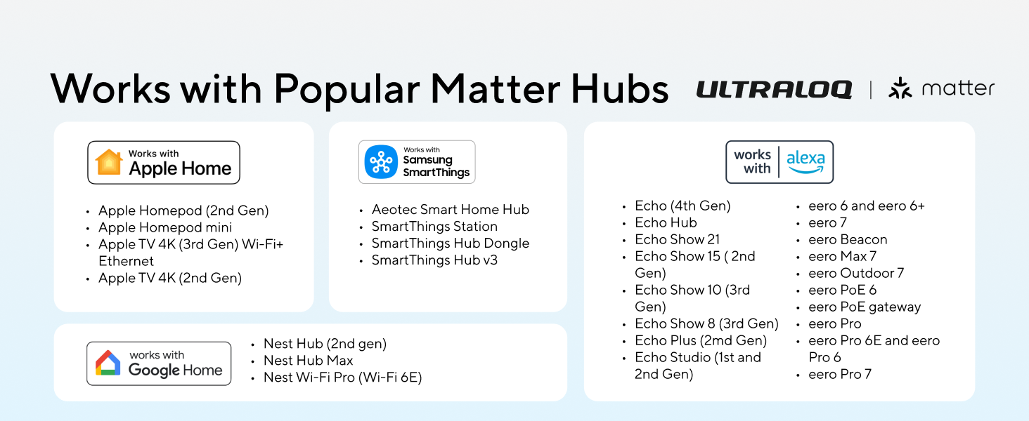 Works with Popular Matter Hubs