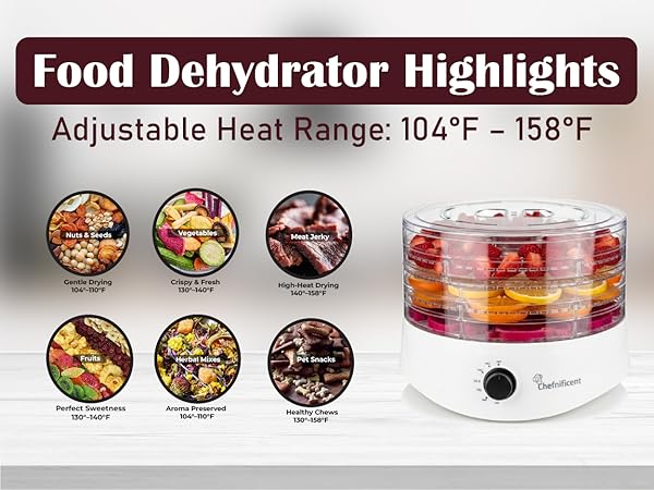 5 BPA-Free Adjustable Trays