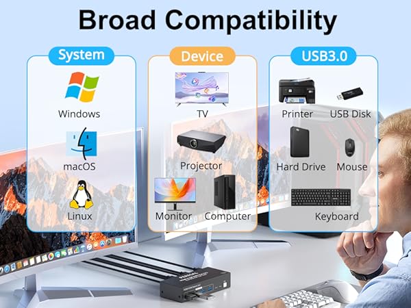 kvm usb hdmi
