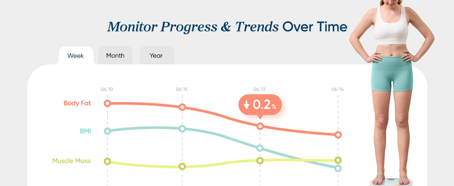 etekcity smart scale