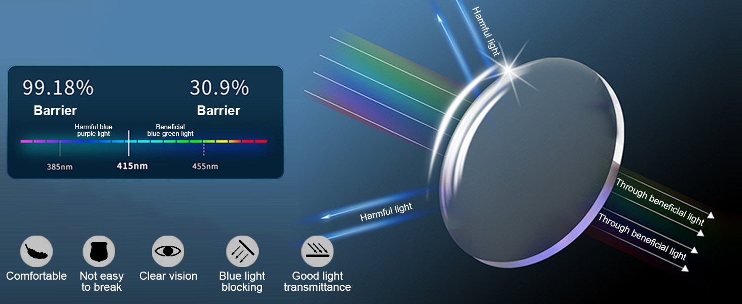 Lenses block blue light