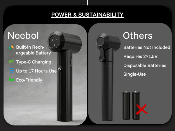 Built-in Rechargeable Battery; Type-C Charging; Up to 17 Hours Use; Eco-Friendly