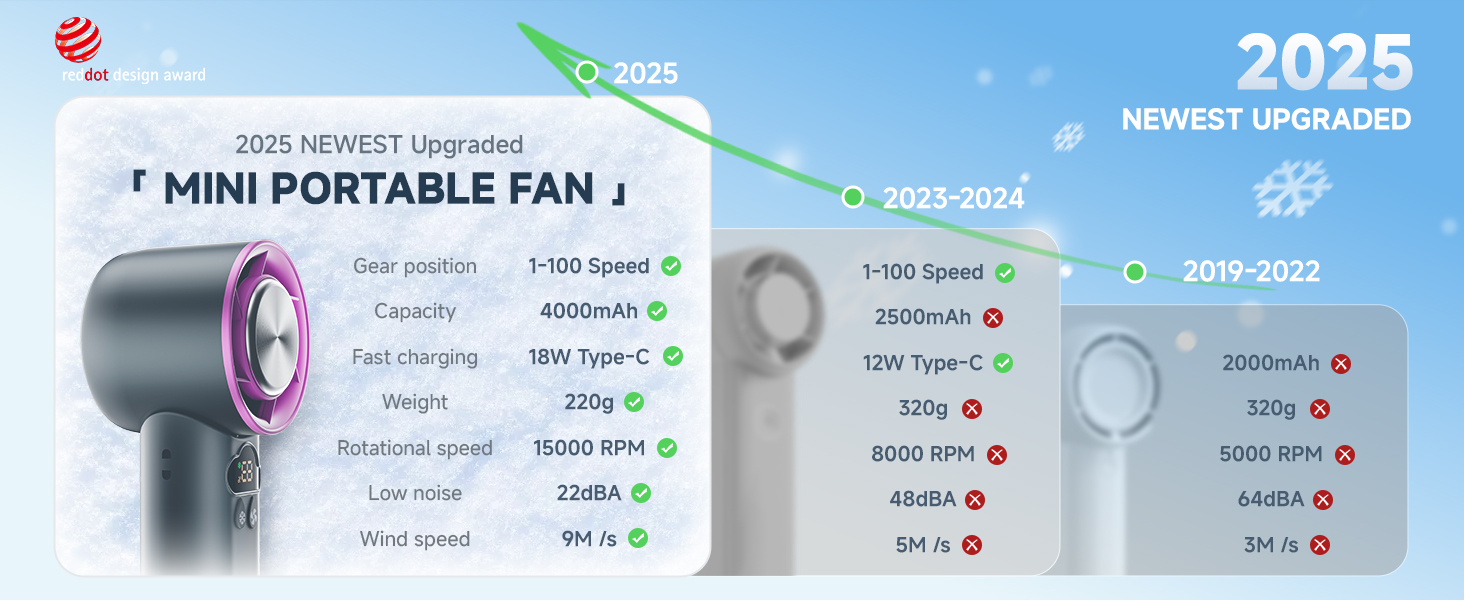 fan mini fans small fans hand fan portable mini fan small handheld fan for travel gift for women