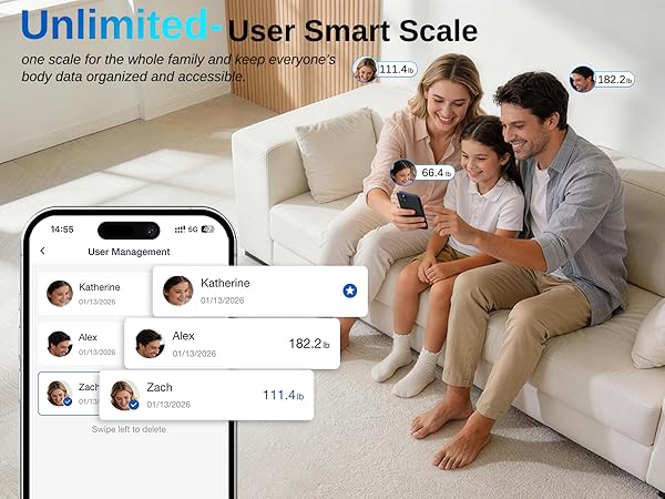 Unlimited-User Smart Scale