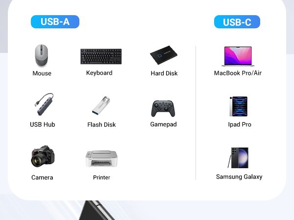 USB C to USB Adapter