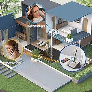 AT&amp;amp;T, ATT, DL72119, DL72219, DL72319, DL72419, DL70019, Landline in use, Cell-line in use