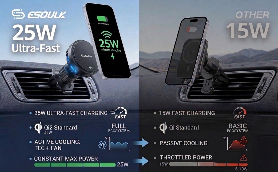 25w fast wireless car charger