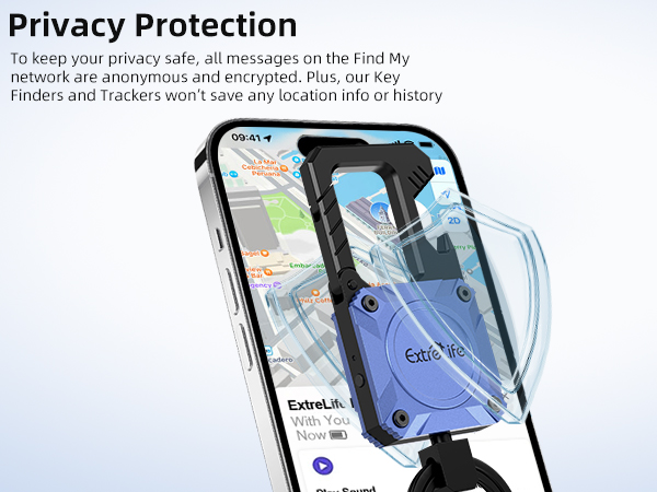 Privacy Protection