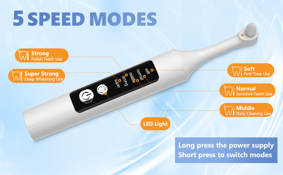 5 Speed Modes