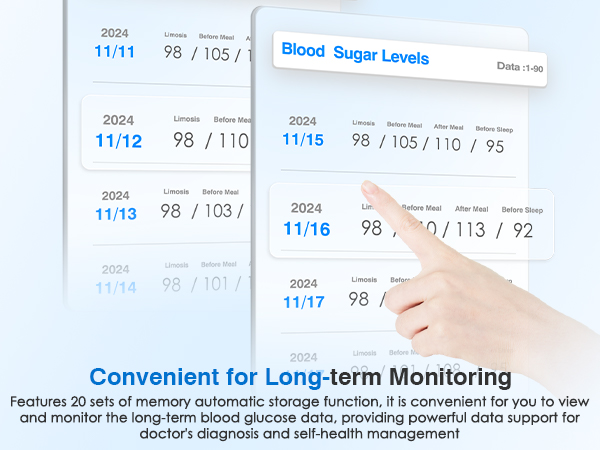 blood sugar test kit