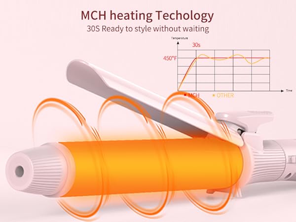 MCH heating Techology