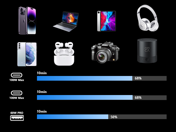 Widely compatible car charger