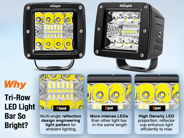 Nilight 3Inch 42W LED Cube Lights