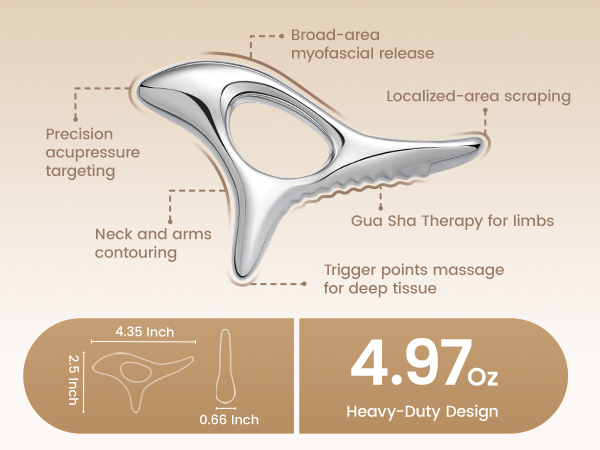 Fascia Release Tools