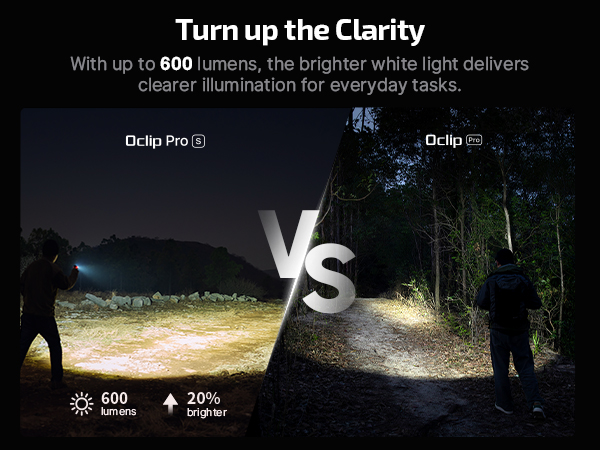 Powerful Bright Output