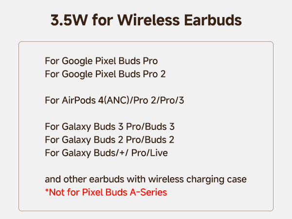 Compatibility list for 3.5W wireless earbuds charging, including Google Pixel Buds Pro, AirPods, Galaxy Buds, and other earbuds with wireless charging cases.