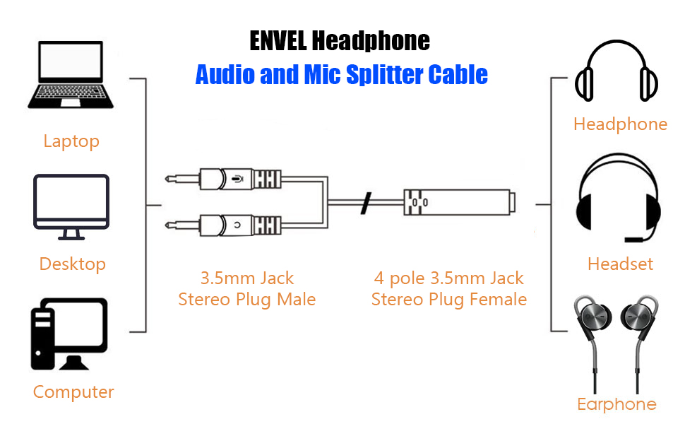 ENVEL 3.5mm Jack Headphone Audio Adapter