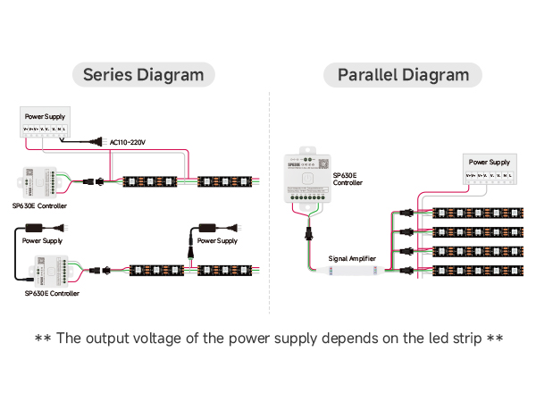 WS2812B Individually Addressable RGB LED Strip 16.4FT 5050SMD Smart Flexible Dream Full Color