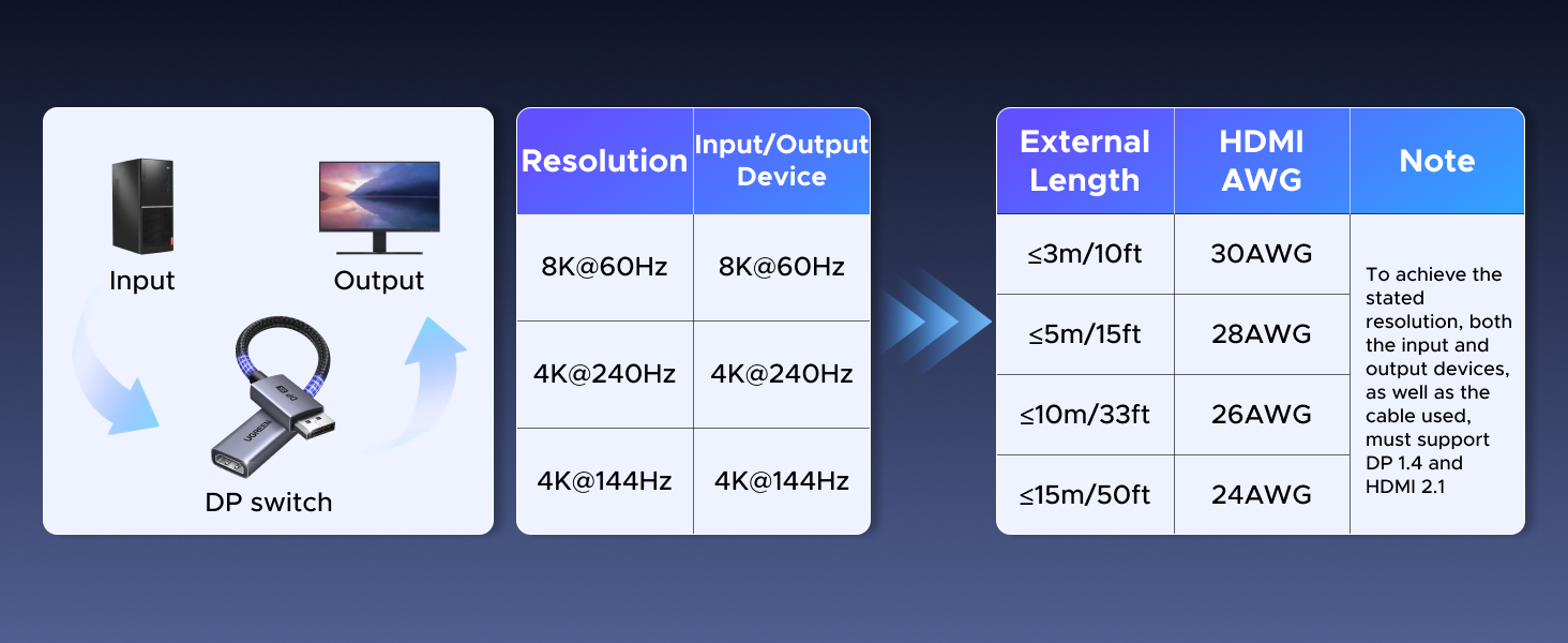 Maximum Extension Length