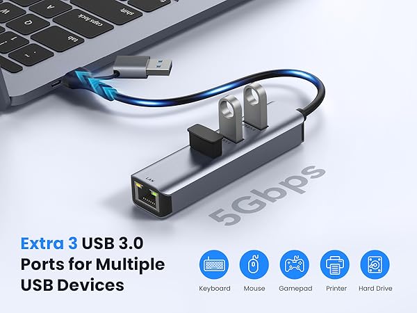 USB C to Ethernet Adapter