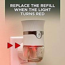 HOW TO USE