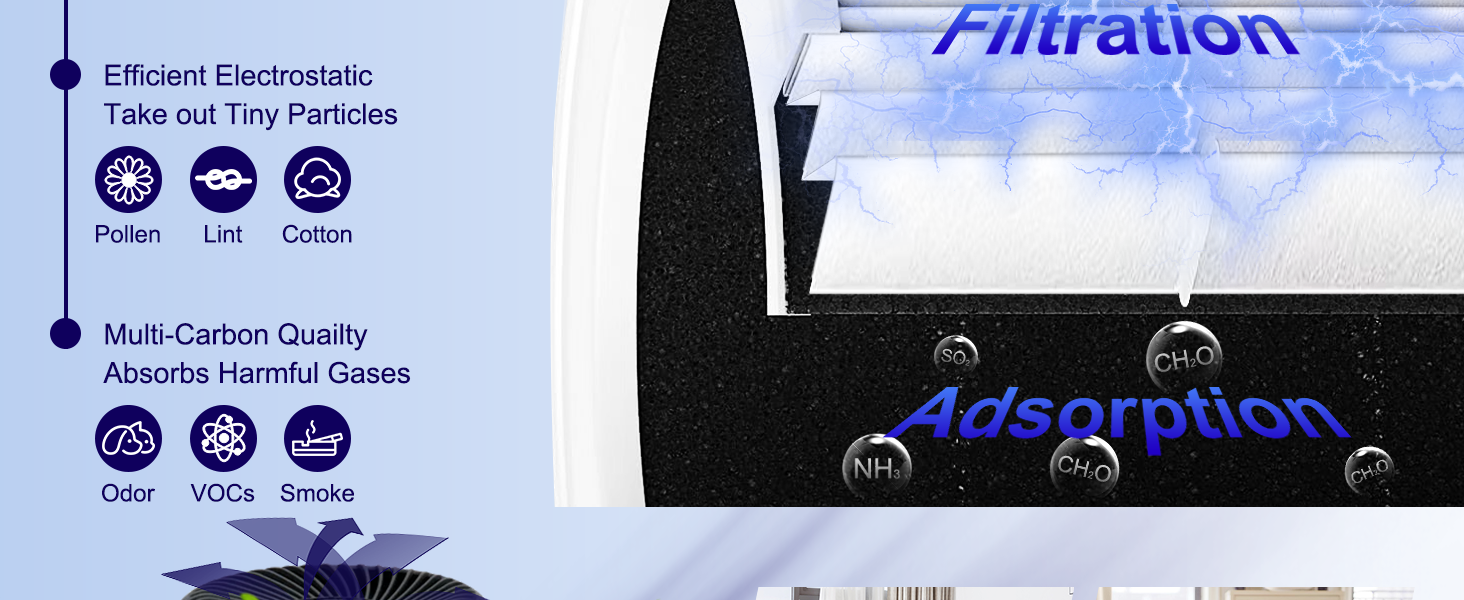 levoit air purifier filter