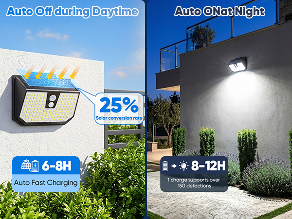 Motion Sensor Solar Lights