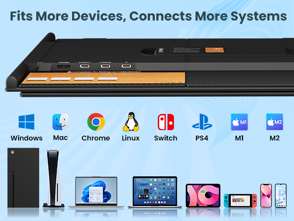 Fits More Devices, Connects More Systems