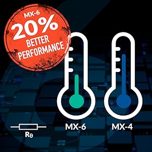 cpu thermal paste;arctic silver;arctic silver 5;noctua nt-h1;noctua nt-h2;cpu thermal paste kit