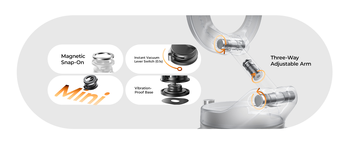 Product components diagram showing a magnetic snap-on mount, three-way adjustable arm, and various connecting parts for a compact device labeled 'Mini'.