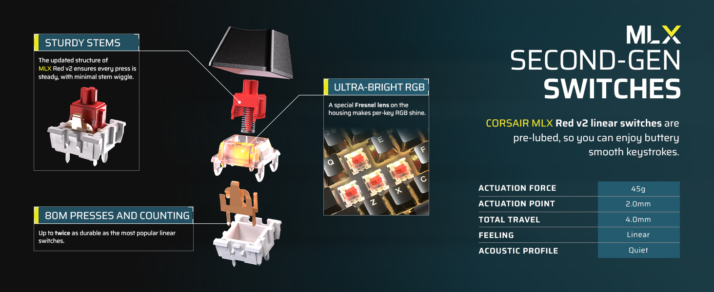 K70 CORE TKL Wireless 