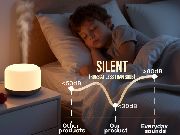 ultrasonic diffuser