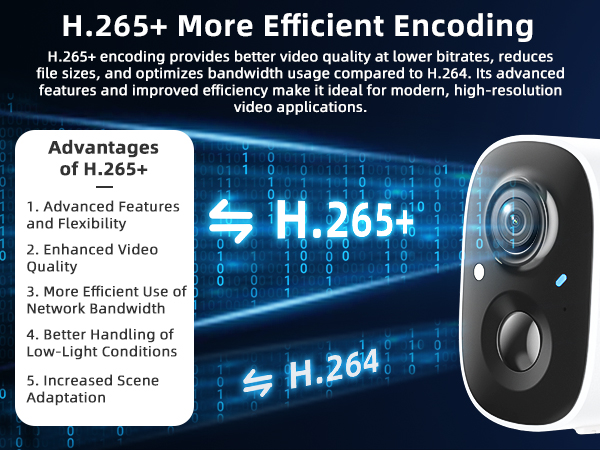 H.265+ More Efficient Encoding
