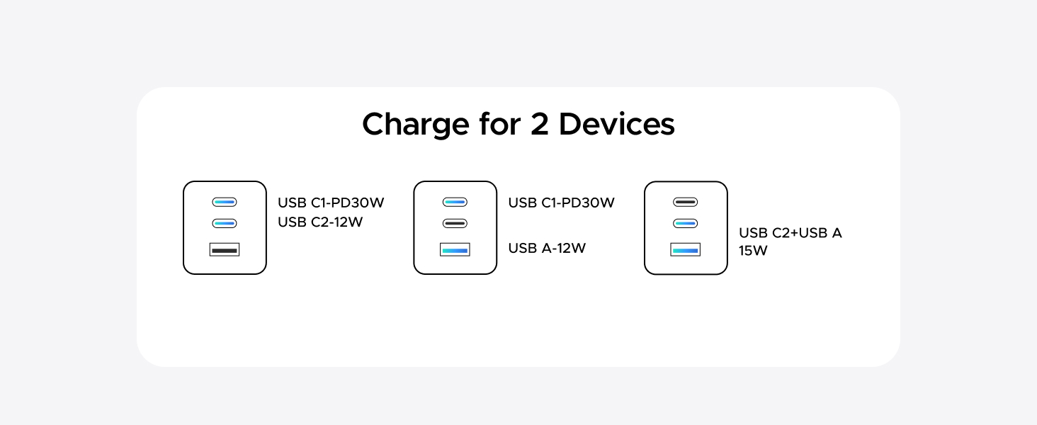 ugreen 45w usb c fast wall charger gan charger 3 in 1