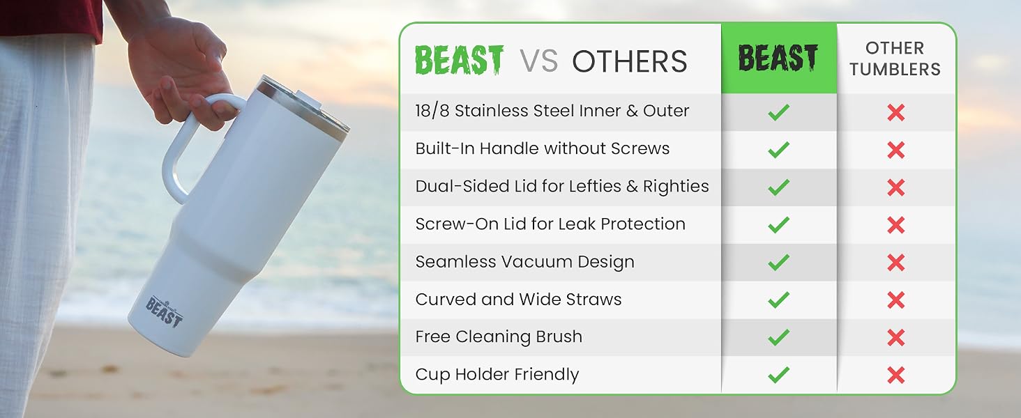 Greens Steel Beast Stainless Steel Insulated Tumbler With Handle