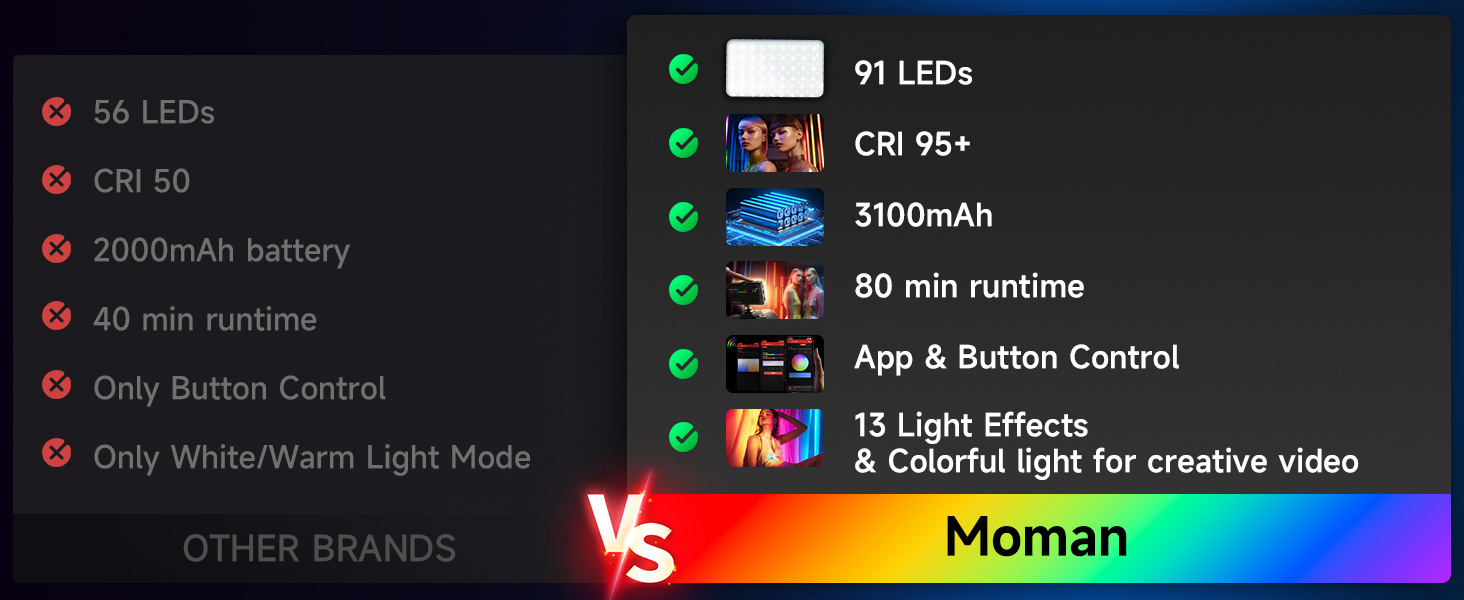 Product comparison chart showing LED light specifications, including battery life, runtime, and lighting effects between two different brands.