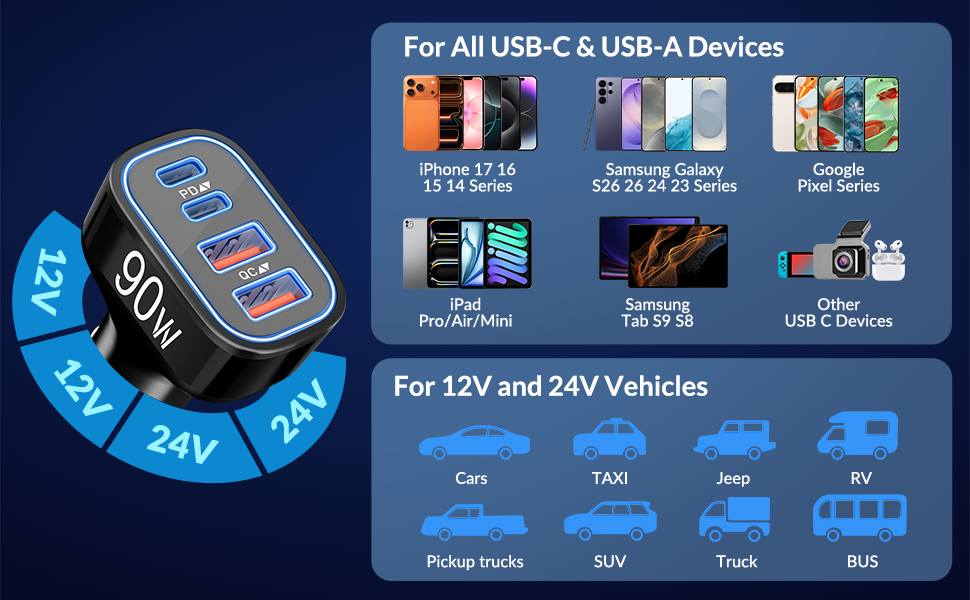 USB C Car charger adapter