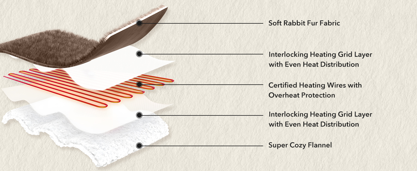 Faux Rabbit Fur Bubble Heated Blanket