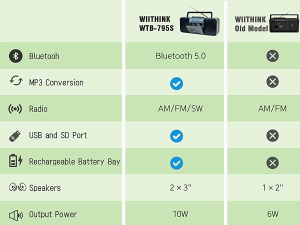 Cassette Player Boombox black