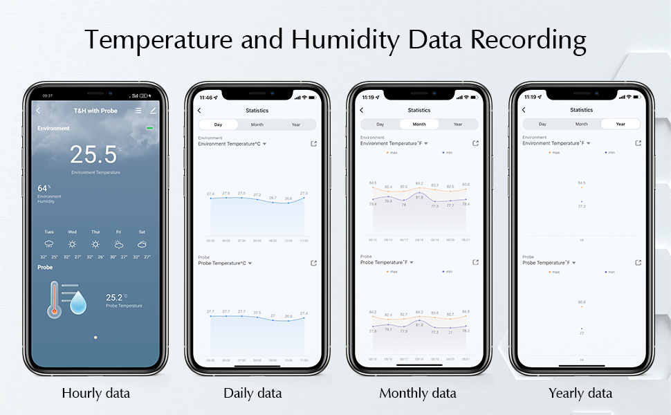 hygrometer indoor humidity