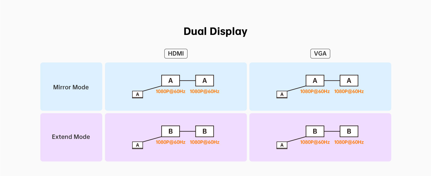docking station for laptop dual monitor