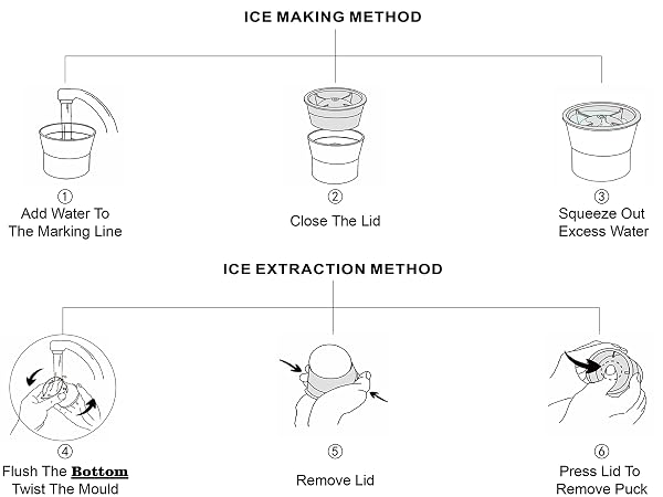 Ice Molds