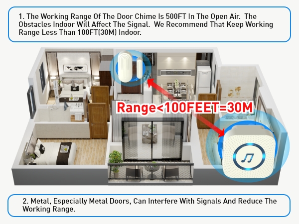 Door Sensor Chime for Kid safety