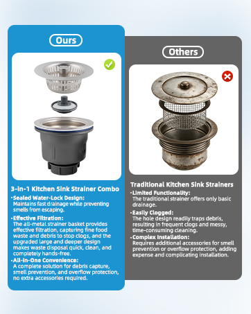3 in 1 Kitchen Sink Strainer