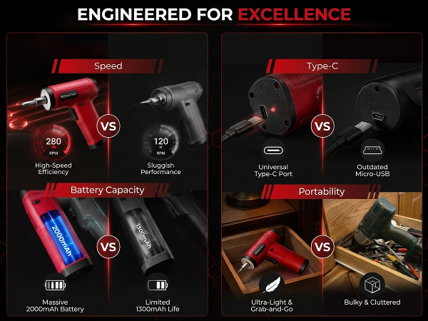 Cordless Screwdriver