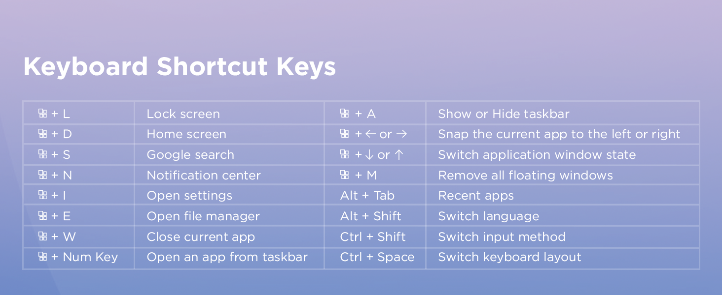 Lenovo Multi-Device Wireless Bluetooth Keyboard - Shortcuts