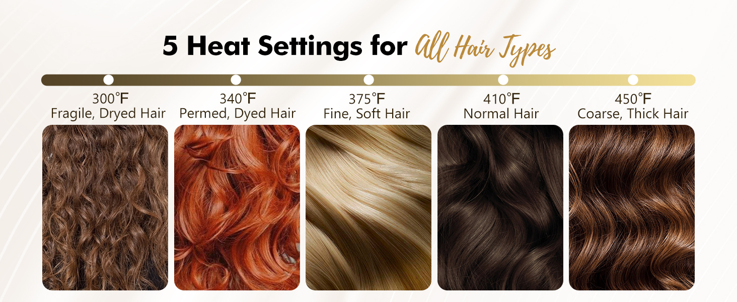 Rotating Curling Iron