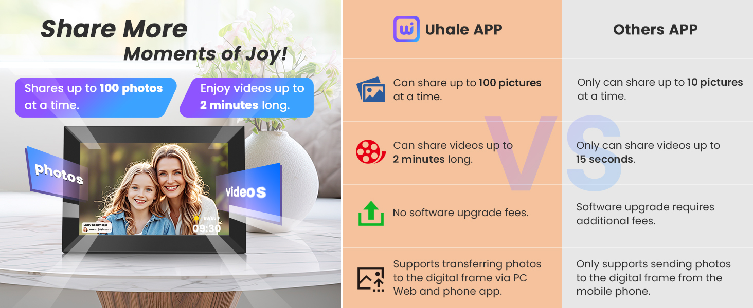 Digital Picture Frame