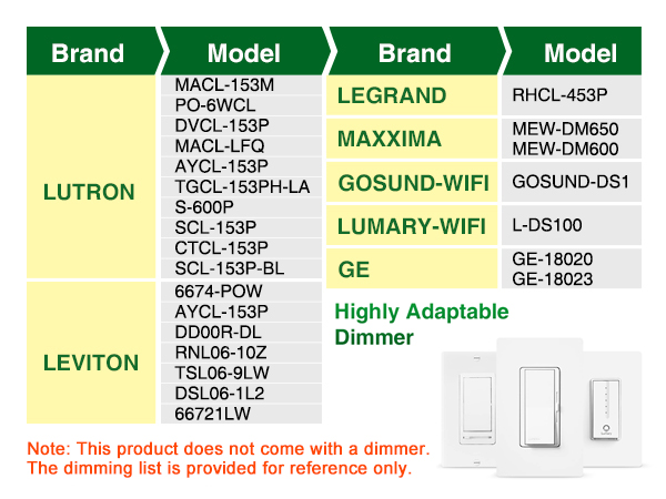 dimmable