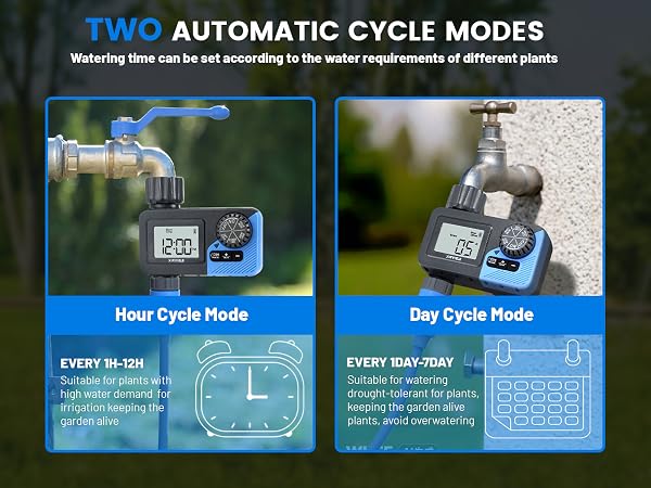 TWO AUTOMATIC CYCLE MODES